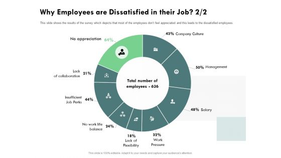 Outstanding Performer Workplace Why Employees Are Dissatisfied In Their Job Icons PDF