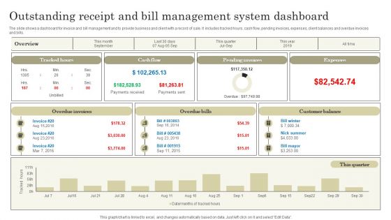 Outstanding Receipt And Bill Management System Dashboard Pictures PDF