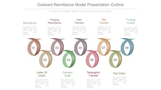 Outward Remittance Model Presentation Outline