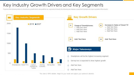 Over The Top Business Investor Financing Key Industry Growth Drivers And Key Segments Demonstration PDF