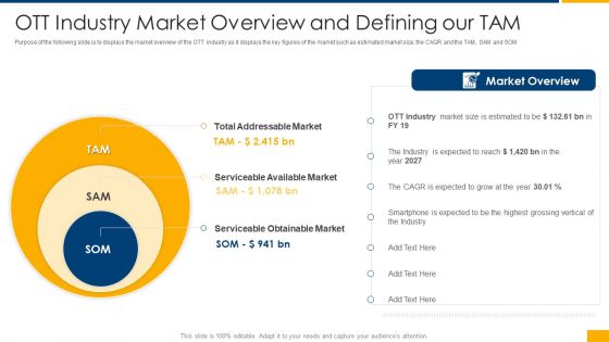 Over The Top Business Investor Financing OTT Industry Market Overview And Defining Our TAM Pictures PDF