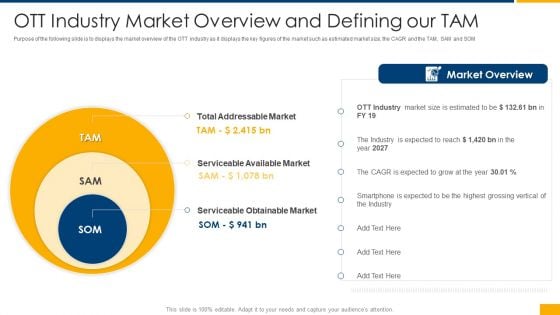 Over The Top Business Investor Financing OTT Industry Market Overview And Defining Our TAM Pictures PDF Over The Top Business Investor Financing OTT Industry Market Overview And Defining Our TAM Pictures PDF