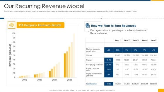 Over The Top Business Investor Financing Our Recurring Revenue Model Background PDF