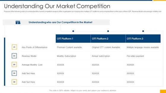 Over The Top Business Investor Financing Understanding Our Market Competition Information PDF