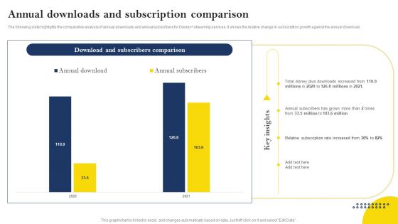 Over The Top Platform Company Profile Annual Downloads And Subscription Comparison Infographics PDF