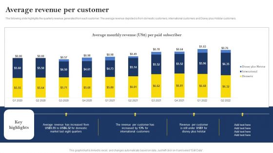 Over The Top Platform Company Profile Average Revenue Per Customer Infographics PDF