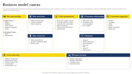 Over The Top Platform Company Profile Business Model Canvas Summary PDF