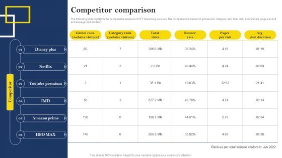 Over The Top Platform Company Profile Competitor Comparison Inspiration PDF