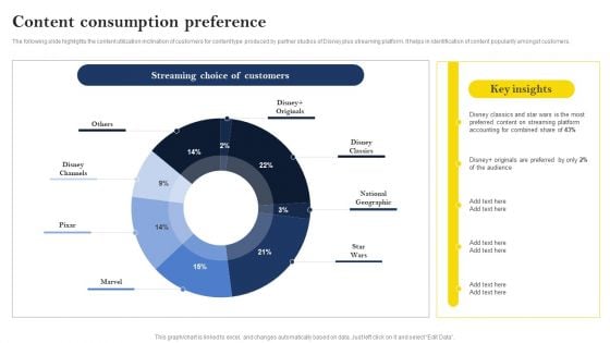 Over The Top Platform Company Profile Content Consumption Preference Introduction PDF