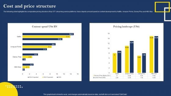 Over The Top Platform Company Profile Cost And Price Structure Sample PDF