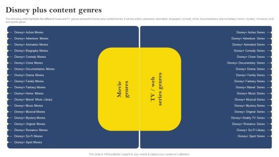 Over The Top Platform Company Profile Disney Plus Content Genres Graphics PDF Over The Top Platform Company Profile Disney Plus Content Genres Graphics PDF