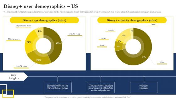 Over The Top Platform Company Profile Disney User Demographics US Icons PDF