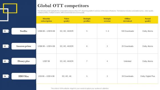 Over The Top Platform Company Profile Global OTT Competitors Diagrams PDF