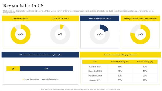 Over The Top Platform Company Profile Key Statistics In US Icons PDF