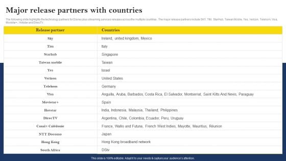 Over The Top Platform Company Profile Major Release Partners With Countries Topics PDF