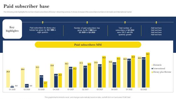 Over The Top Platform Company Profile Paid Subscriber Base Download PDF