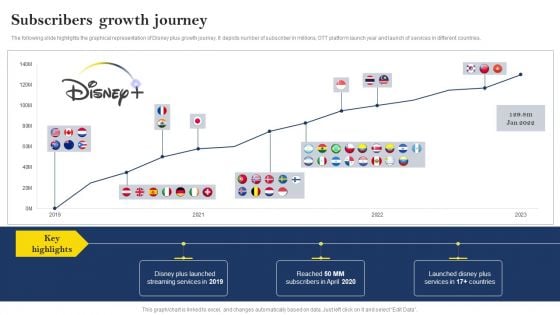 Over The Top Platform Company Profile Subscribers Growth Journey Themes PDF