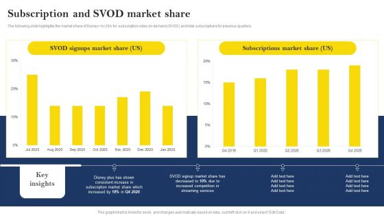 Over The Top Platform Company Profile Subscription And Svod Market Share Themes PDF
