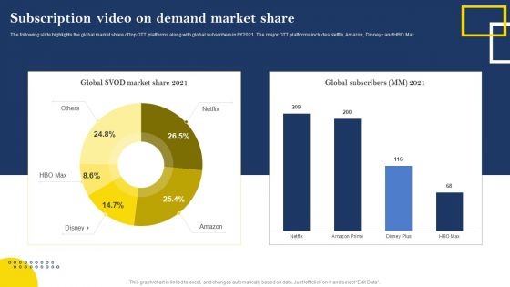 Over The Top Platform Company Profile Subscription Video On Demand Market Share Download PDF