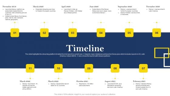 Over The Top Platform Company Profile Timeline Demonstration PDF