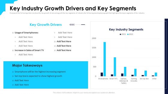 Over Top Media Service Industry Capital Funding Key Industry Growth Drivers And Key Segments Introduction PDF