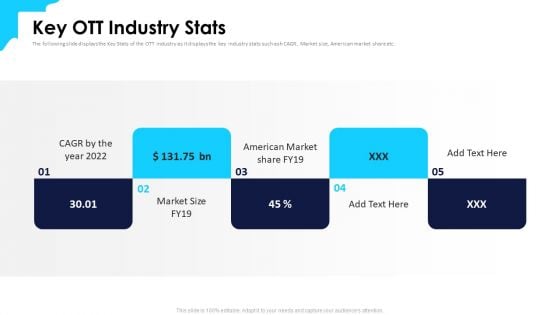 Over Top Media Service Industry Capital Funding Key Ott Industry Stats Topics PDF