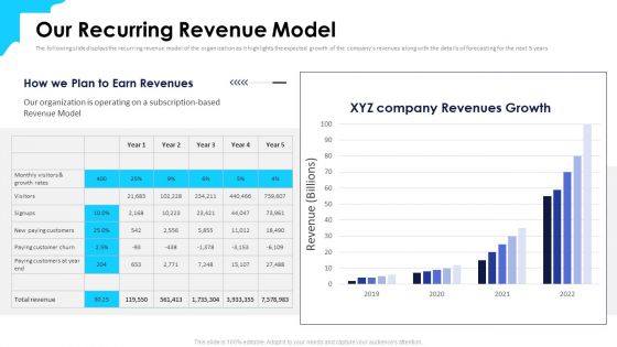 Over Top Media Service Industry Capital Funding Our Recurring Revenue Model Background PDF