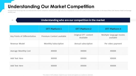 Over Top Media Service Industry Capital Funding Understanding Our Market Competition Structure PDF