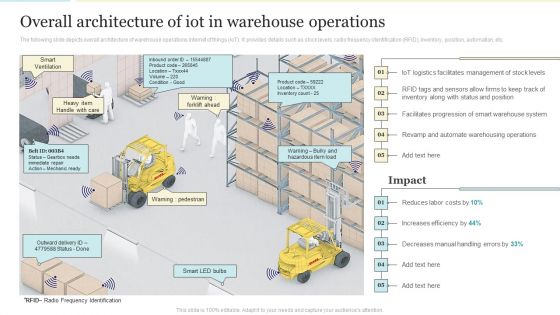 Overall Architecture Of Iot In Warehouse Operations Pictures PDF