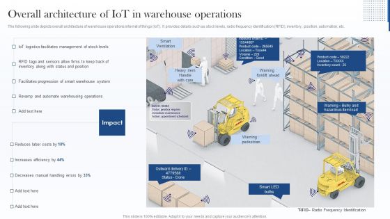 Overall Architecture Of Iot In Warehouse Operations Summary PDF