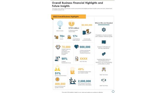 Overall Business Financial Highlights And Future Insights One Pager Documents