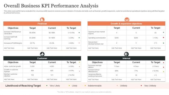 Overall Business KPI Performance Analysis Ppt Show Professional PDF