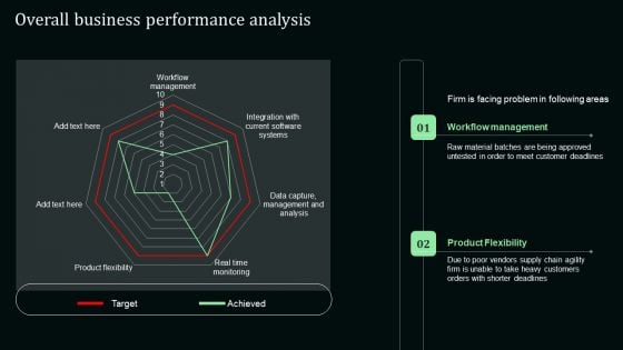 Overall Business Performance Analysis Stand Out Digital Supply Chain Tactics Enhancing Designs PDF