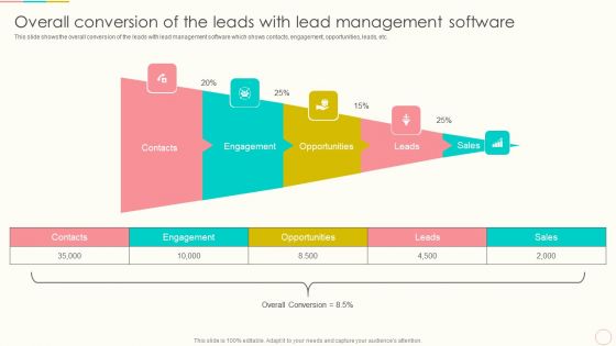 Overall Conversion Of The Leads With Lead Management Software Download PDF