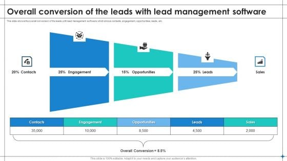 Overall Conversion Of The Leads With Lead Management Software Formats PDF