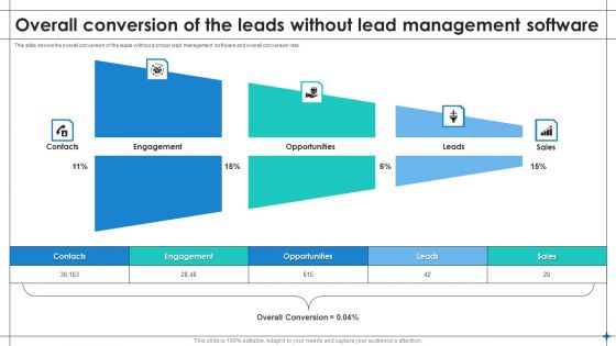 Overall Conversion Of The Leads Without Lead Management Software Background PDF