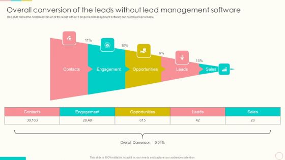 Overall Conversion Of The Leads Without Lead Management Software Pictures PDF Overall Conversion Of The Leads Without Lead Management Software Pictures PDF
