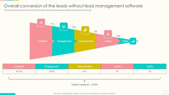 Overall Conversion Of The Leads Without Lead Management Software Pictures PDF