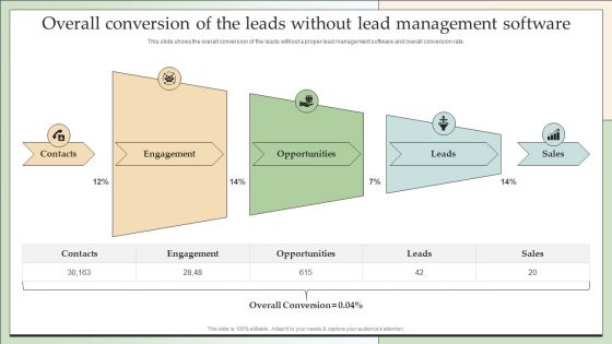 Overall Conversion Of The Leads Without Lead Management Software Topics PDF