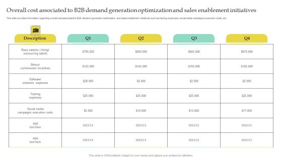 Overall Cost Associated To B2B Demand Generation Optimization And Sales Enablement Initiatives Pictures PDF