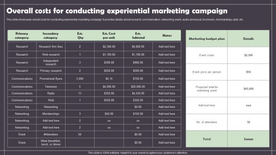 Overall Costs For Conducting Experiential Marketing Campaign Template PDF