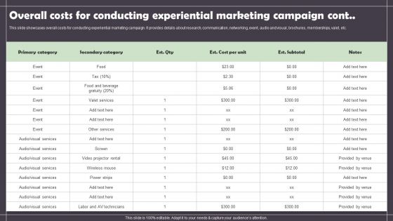 Overall Costs For Conducting Experiential Marketing Campaign Template PDF