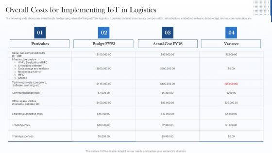 Overall Costs For Implementing Iot In Logistics Themes PDF Overall Costs For Implementing Iot In Logistics Themes PDF