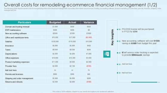 Overall Costs For Remodeling Ecommerce Financial Management Brochure PDF