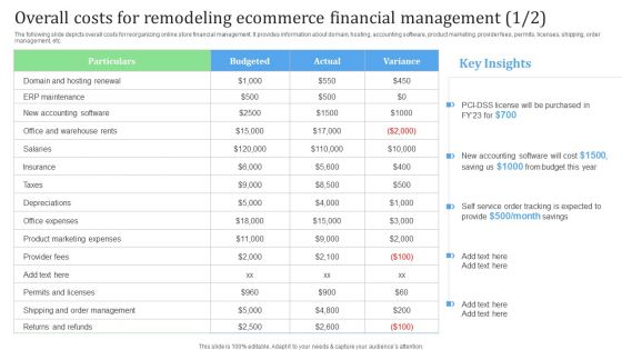 Overall Costs For Remodeling Ecommerce Financial Management Financial Management Strategies Brochure PDF