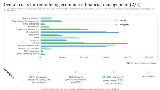 Overall Costs For Remodeling Ecommerce Financial Management Financial Management Strategies Brochure PDF