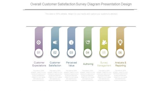 Overall Customer Satisfaction Survey Diagram Presentation Design