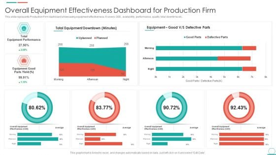 Overall Equipment Effectiveness Dashboard For Production Firm Graphics PDF