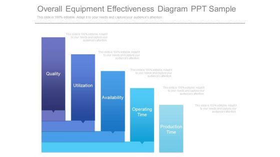 Overall Equipment Effectiveness Diagram Ppt Sample