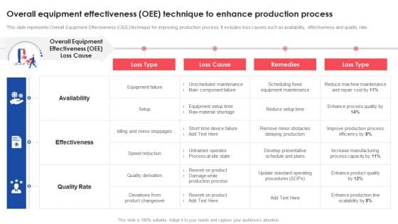 Overall Equipment Effectiveness OEE Technique To Enhance Production Process Deploying And Managing Lean Mockup PDF